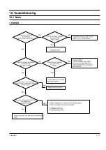 Preview for 43 page of Toshiba SD-43HKSB Service Manual