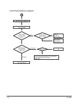 Preview for 50 page of Toshiba SD-43HKSB Service Manual