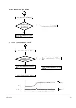 Preview for 51 page of Toshiba SD-43HKSB Service Manual