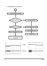 Preview for 52 page of Toshiba SD-43HKSB Service Manual