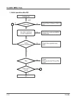 Preview for 54 page of Toshiba SD-43HKSB Service Manual