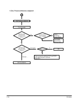 Preview for 64 page of Toshiba SD-43HT Service Manual