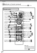 Preview for 14 page of Toshiba SD-4800 Owner'S Manual