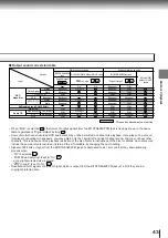 Preview for 41 page of Toshiba SD-4800 Owner'S Manual