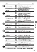 Preview for 53 page of Toshiba SD-4800 Owner'S Manual