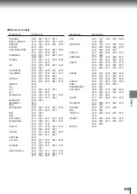 Preview for 65 page of Toshiba SD-4800 Owner'S Manual