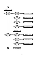 Предварительный просмотр 45 страницы Toshiba SD-4900 Owner'S Manual