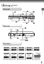 Preview for 9 page of Toshiba SD-5010 Owner'S Manual