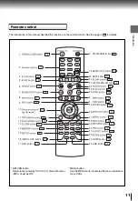 Preview for 11 page of Toshiba SD-5010 Owner'S Manual