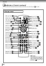 Preview for 17 page of Toshiba SD-520EKE Service Manual