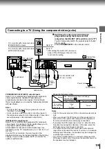 Preview for 21 page of Toshiba SD-520EKE Service Manual