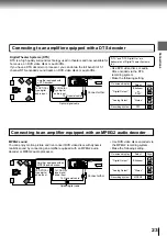 Preview for 25 page of Toshiba SD-520EKE Service Manual