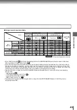 Preview for 45 page of Toshiba SD-520EKE Service Manual