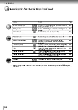 Preview for 58 page of Toshiba SD-520EKE Service Manual