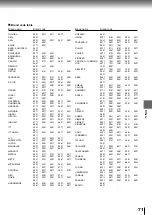 Preview for 71 page of Toshiba SD-520EKE Service Manual