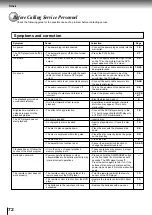 Preview for 72 page of Toshiba SD-520EKE Service Manual