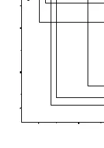 Preview for 133 page of Toshiba SD-520EKE Service Manual