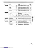 Preview for 51 page of Toshiba SD-5970SC Owner'S Manual