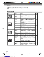 Preview for 34 page of Toshiba SD-5980 Owner'S Manual