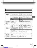 Preview for 35 page of Toshiba SD-6000KC Owner'S Manual