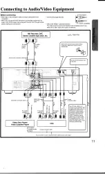 Предварительный просмотр 11 страницы Toshiba SD-6109C Owner'S Manual