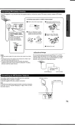 Предварительный просмотр 15 страницы Toshiba SD-6109C Owner'S Manual