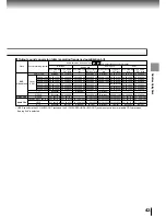 Предварительный просмотр 40 страницы Toshiba SD-6200 Owner'S Manual