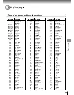 Preview for 61 page of Toshiba SD-6200 Owner'S Manual