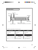 Preview for 9 page of Toshiba SD-63HK Owner'S Manual