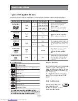 Preview for 10 page of Toshiba SD-6980SU Owner'S Manual