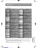 Preview for 71 page of Toshiba SD-6980SY Owner'S Manual