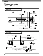 Preview for 12 page of Toshiba SD 700 - Region Free Multi-Format All DVD Player. Progressive Scan Owner'S Manual