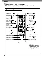 Preview for 14 page of Toshiba SD 700 - Region Free Multi-Format All DVD Player. Progressive Scan Owner'S Manual