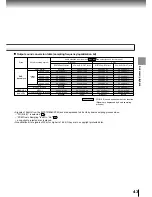 Preview for 40 page of Toshiba SD 700 - Region Free Multi-Format All DVD Player. Progressive Scan Owner'S Manual