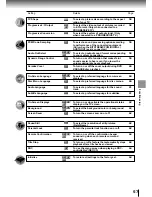 Preview for 52 page of Toshiba SD 700 - Region Free Multi-Format All DVD Player. Progressive Scan Owner'S Manual