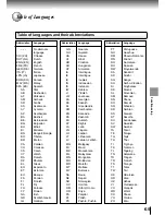 Preview for 60 page of Toshiba SD 700 - Region Free Multi-Format All DVD Player. Progressive Scan Owner'S Manual