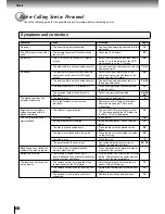 Preview for 62 page of Toshiba SD 700 - Region Free Multi-Format All DVD Player. Progressive Scan Owner'S Manual