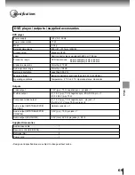 Preview for 63 page of Toshiba SD 700 - Region Free Multi-Format All DVD Player. Progressive Scan Owner'S Manual