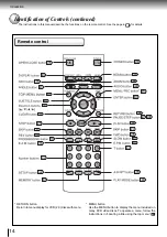 Предварительный просмотр 14 страницы Toshiba SD-770SR Owner'S Manual