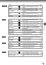 Предварительный просмотр 55 страницы Toshiba SD-770SR Owner'S Manual