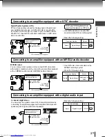 Предварительный просмотр 21 страницы Toshiba SD-780KY Owner'S Manual