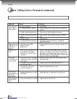 Предварительный просмотр 34 страницы Toshiba SD-780KY Owner'S Manual