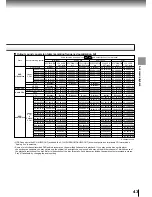 Preview for 41 page of Toshiba SD-9200 Owner'S Manual