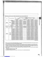 Preview for 45 page of Toshiba SD-9500E Owner'S Manual