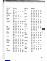 Preview for 71 page of Toshiba SD-9500E Owner'S Manual