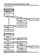 Предварительный просмотр 151 страницы Toshiba SD-K530SU Service Manual