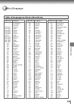 Preview for 62 page of Toshiba SD-K710 Owner'S Manual