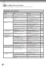 Preview for 64 page of Toshiba SD-K710 Owner'S Manual