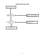 Preview for 32 page of Toshiba SD-K740SU Service Manual