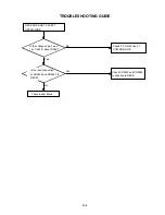 Preview for 33 page of Toshiba SD-K740SU Service Manual